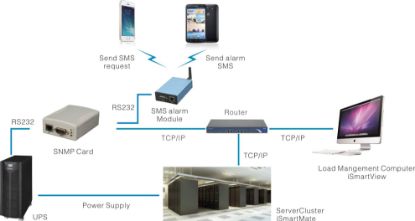 Picture of Applicaiton schematic diagram
