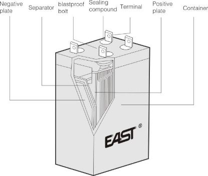 Picture of Battery-1