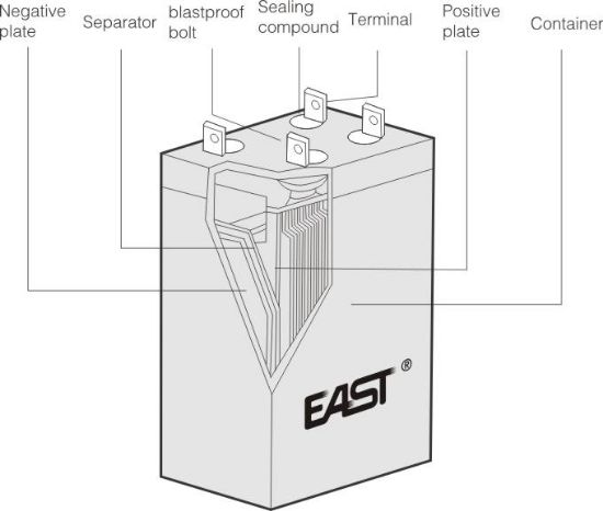 Picture of Battery-1