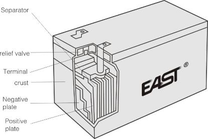 Picture of Battery-2