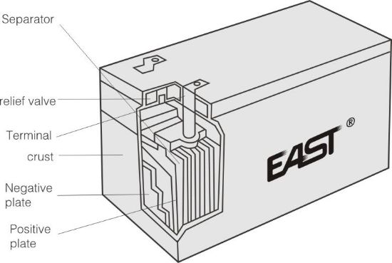 Picture of Battery-2
